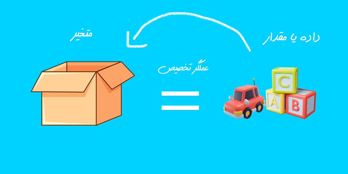 عملگرهای تخصیص