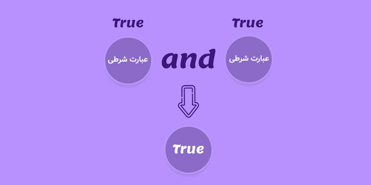 عملگرهای منطقی پایتون